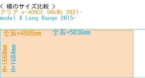 #アリア e-4ORCE 90kWh 2021- + model X Long Range 2015-